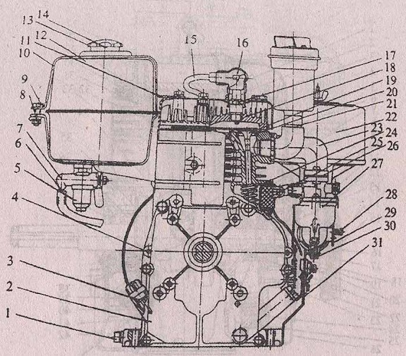 инструкция культиватор каскад описание схема двигателя